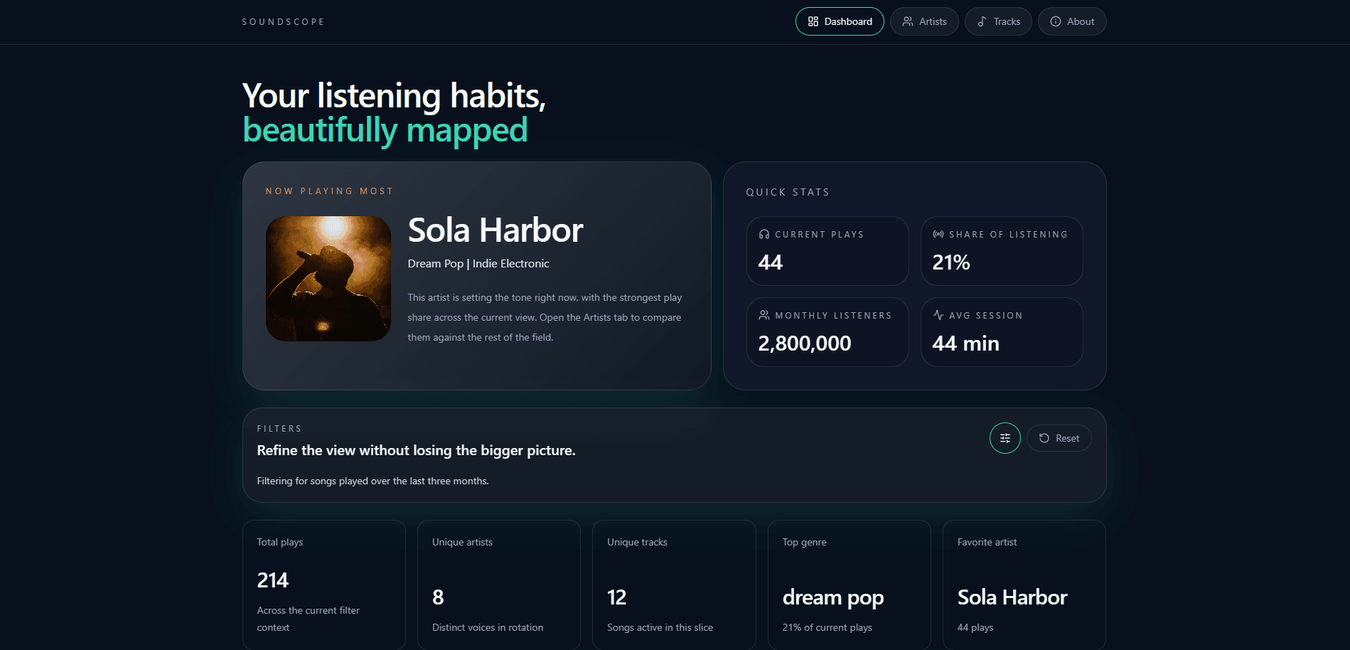 Music Dashboard